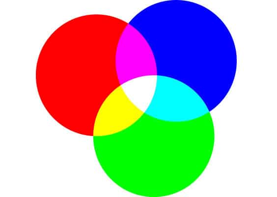 RGB sintesi additiva