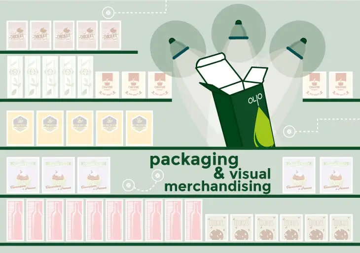 packaging visual merchandising