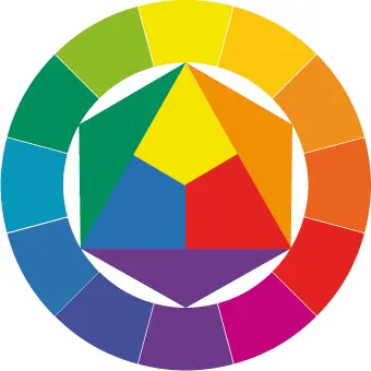 colours wheel Itten