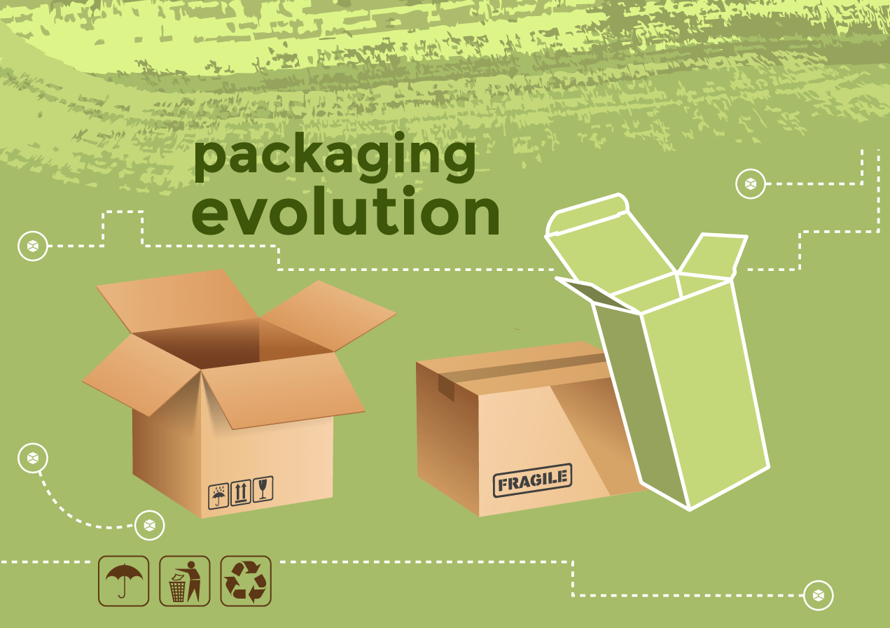 The history and evolution of packaging cover picture