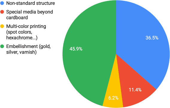 Packaging community survey: the secret to success