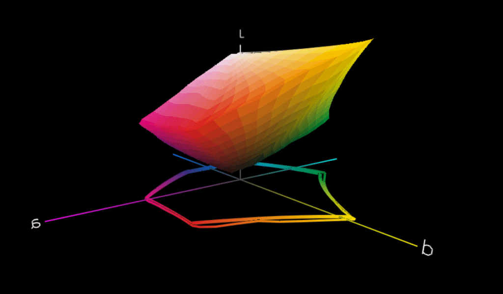 Packly tools:  Comparison between Packly profile and Fogra 39