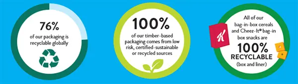 Informazioni sulla sostenibilità del packaging Kellog's