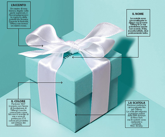 La scatola di Tiffany: i dettagli