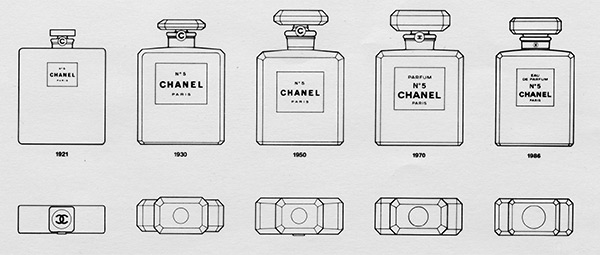 Evoluzione della bottiglia di Chanel N°5