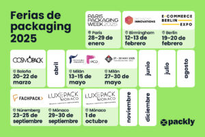 Ferias de packaging 2025: guía completa de todos los eventos