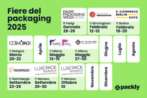 Fiere del packaging 2025: guida completa di tutti gli eventi