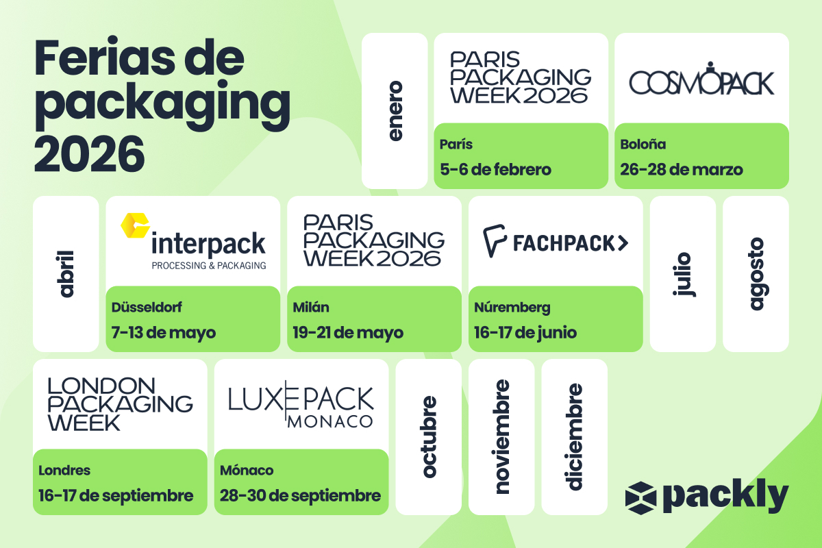 Calendario de ferias de packaging 2026