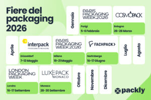 Fiere del packaging 2026: gli eventi da non perdere