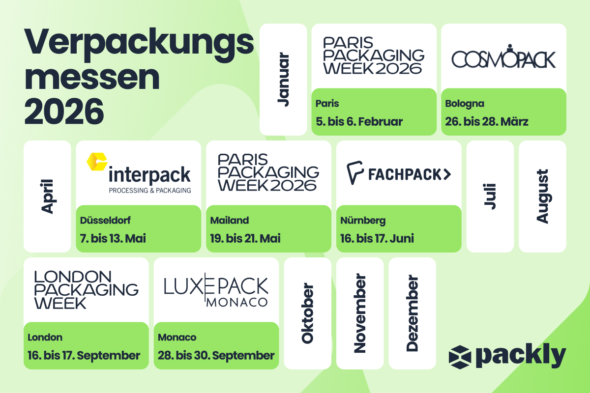 Kalender der Verpackungsmessen 2026