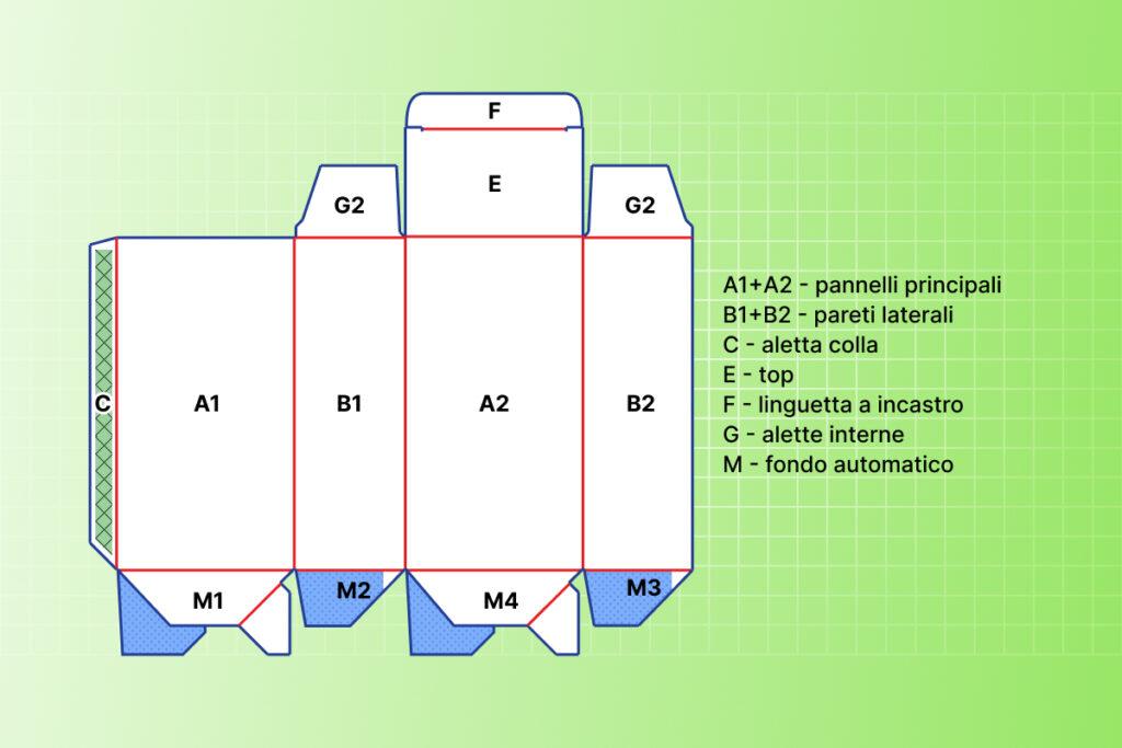 Sezioni del corpo della scatola fondo a coda di rondine