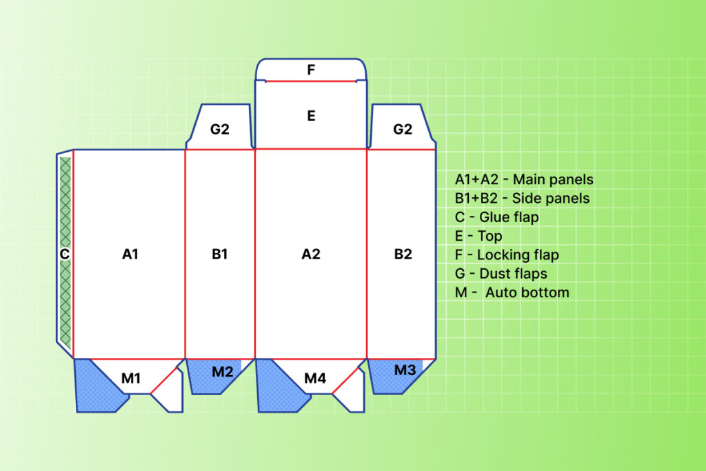 Box body sections