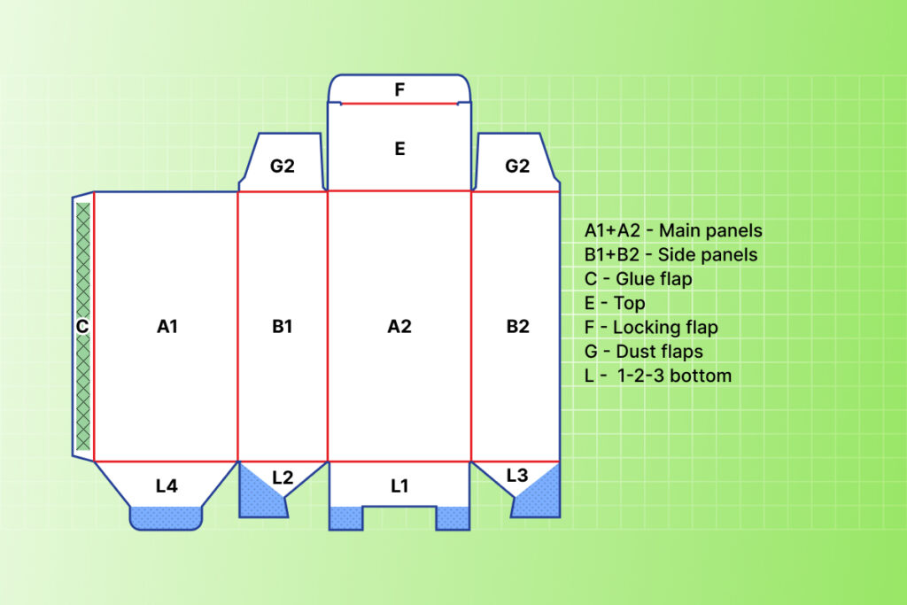 Box body sections