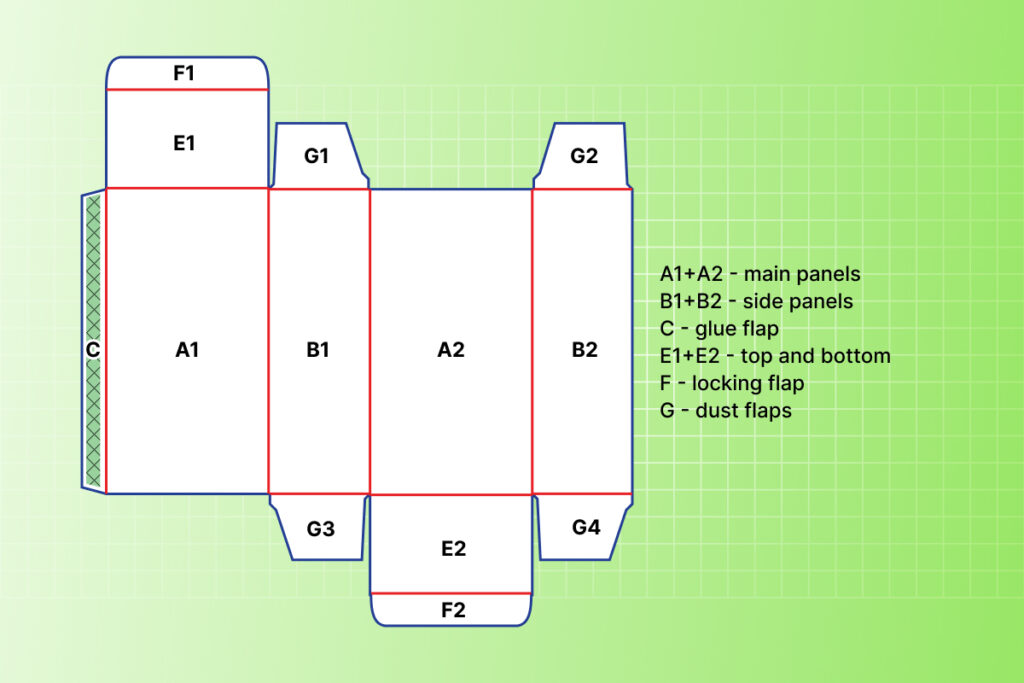 Box body sections
