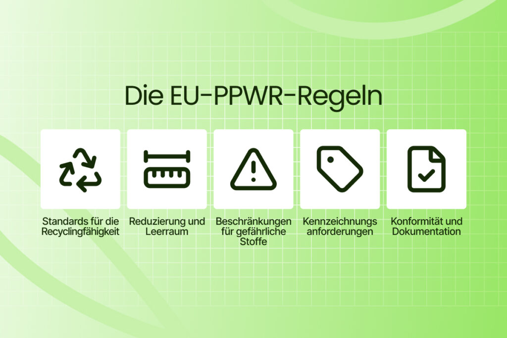 Die PPWR-Regeln