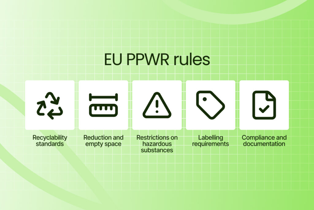 PPWR rule