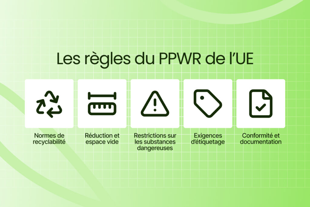 Les règles du PPWR
