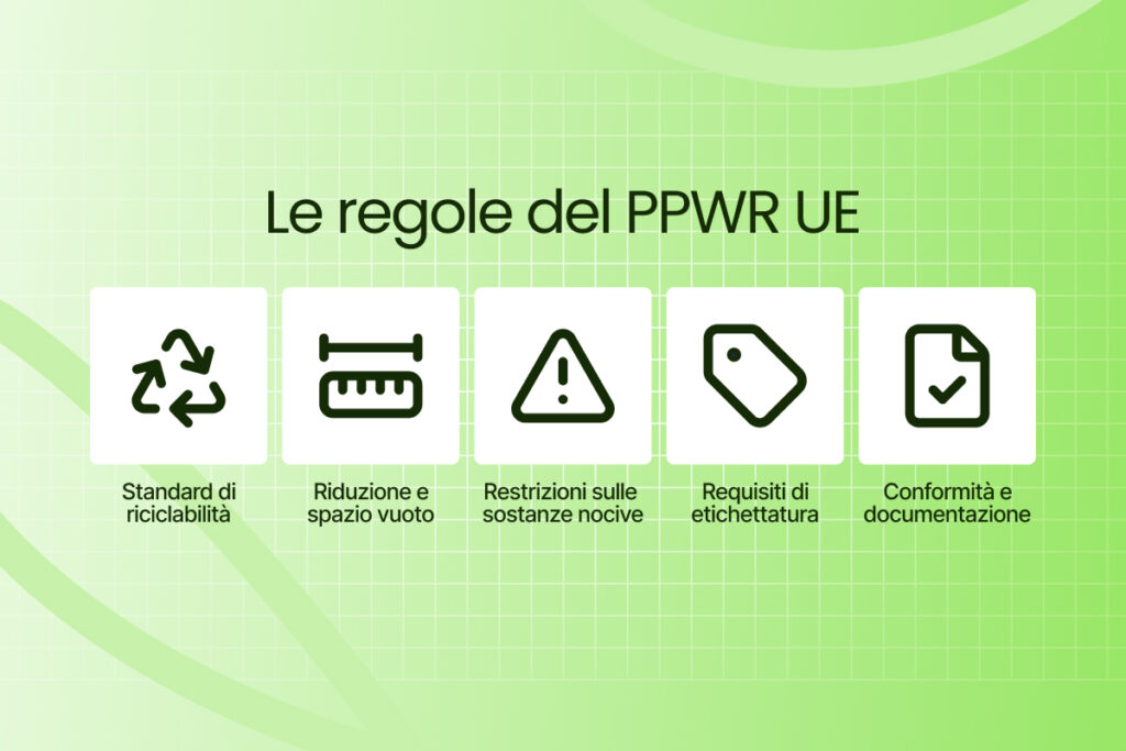 Le regole del PPWR