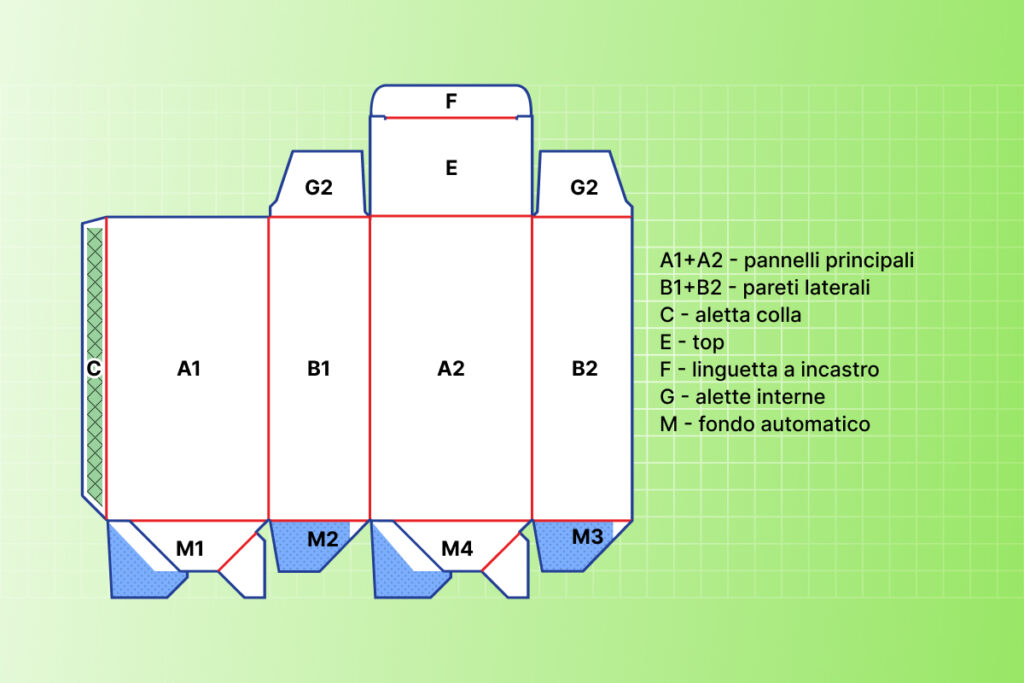 Sezioni del corpo della scatola fondo automatico