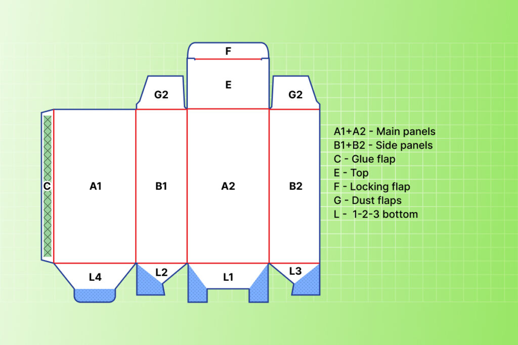 Box body sections