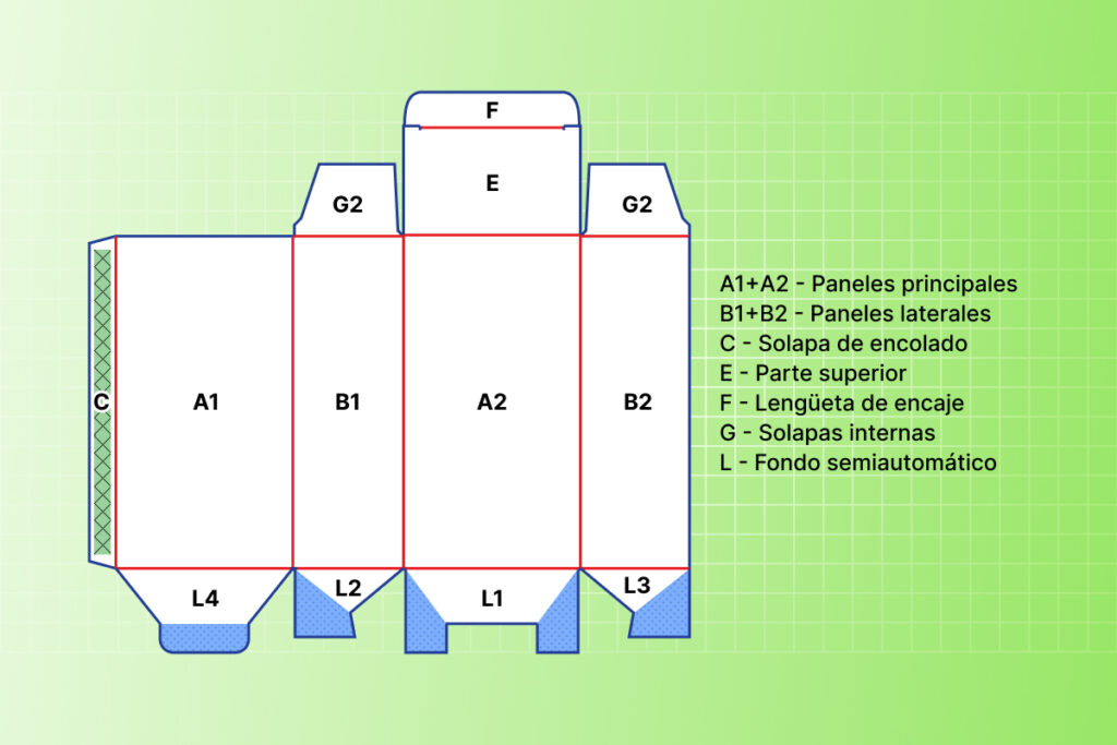 Secciones del cuerpo de la caja