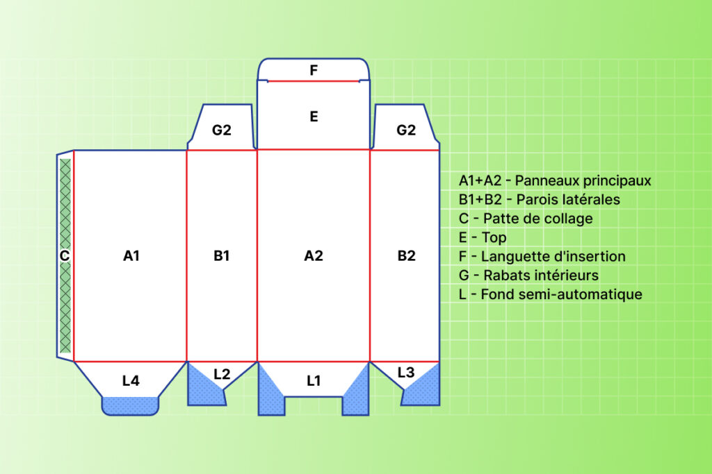 Sections du corps de la boîte