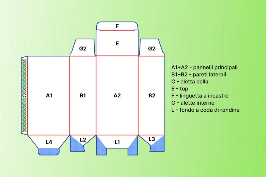 Sezioni del corpo della scatola fondo a coda di rondine